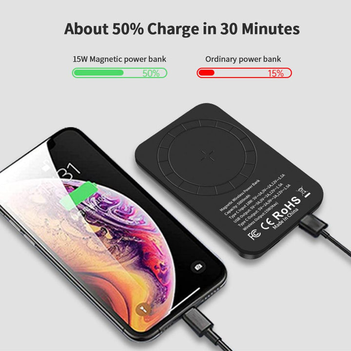 Portable Magnetic Wireless Power Bank 15W Fast Charging 5000mAh - FASTSINYO