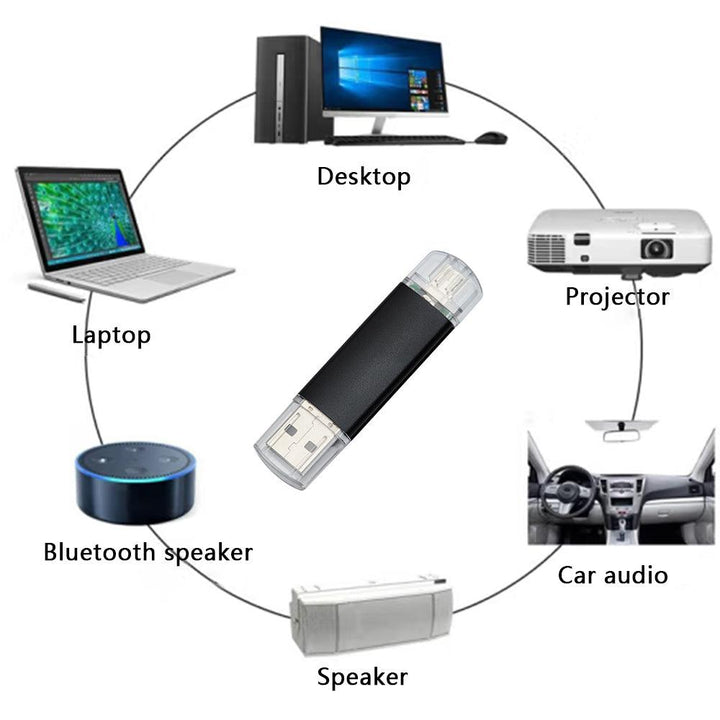 High Speed USB 3.0 OTG Dual Interface Computer Mobile Phone U Disk - FASTSINYO